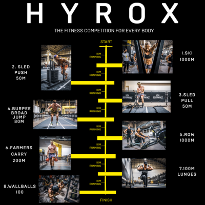 Hyrox-Training – FITNESSBUNKER